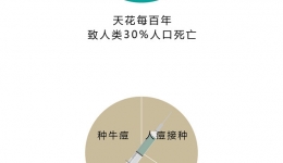 正确认识病毒  科学应对