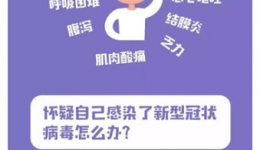 中国疾控中心预防新型冠状病毒肺炎  你问我答  （疾病认知篇）