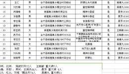 夯实健康扶贫成果，拓展健康扶贫思路，利用专业技术优势切实服务人民