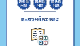图解中国共产党纪律检查委员会工作条例  纪委9项具体职责之处理信访举报