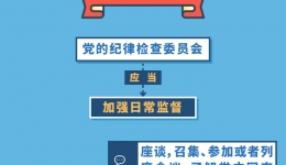 图解中国共产党纪律检查委员会工作条例  纪委9项具体职责之纪律监督