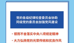 图解工作条例 | 纪委的主要任务