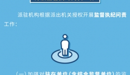 图解中国共产党纪律检查委员会工作条例  派驻、派出机构是如何派的？都有哪些职责？