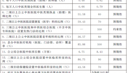 国务院办公厅关于印发“十四五”中医药发展规划的通知