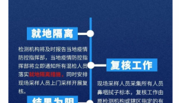核酸检测出阳性人员，该如何处理？
