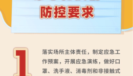健康科普｜常态化疫情防控要求【重点场所】