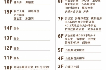 全科医生临床培训基地楼楼层索引