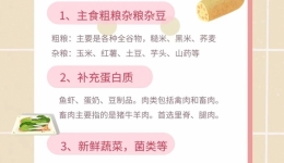 【科普小知识】——健康饮食吃哪些