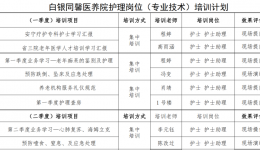 业务培训促知行 能力提升强根基 -----白银同馨医养院2023年4月份护理专业技术培训