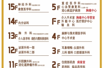 住院部一号楼楼层索引