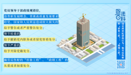 【纪法课堂】违反政治纪律的行为：搞劳民伤财的“形象工程”、“政绩工程”