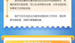 普法小课堂 | 一图读懂《中华人民共和国医师法》