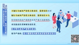 【纪法课堂】违反政治纪律的行为：履行主体责任、监督责任失职