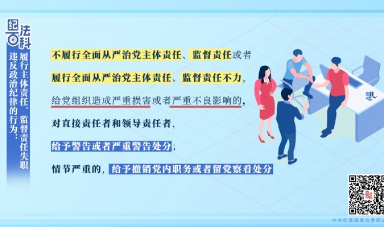 【纪法课堂】违反政治纪律的行为：履行主体责任、监督责任失职