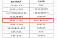 中西医协同再上新台阶——市一院呼吸与危重症医学中心入选省级中西医协同“旗舰”科室