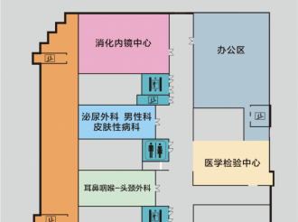 门急诊3楼楼层索引