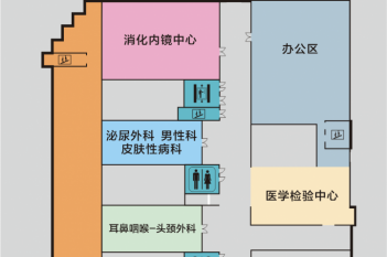 门急诊3楼楼层索引