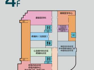 门急诊4楼楼层索引
