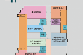 门急诊4楼楼层索引