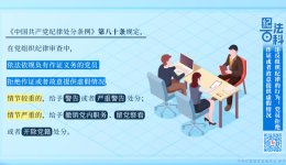 【纪法课堂】违反组织纪律的行为：党员拒绝作证或者故意提供虚假情况