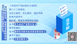 【纪法课堂】违反组织纪律的行为：搞拉票、助选等非组织活动