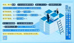 【纪法百科】违反廉洁纪律的行为：纵容、默许特定关系人谋取私利