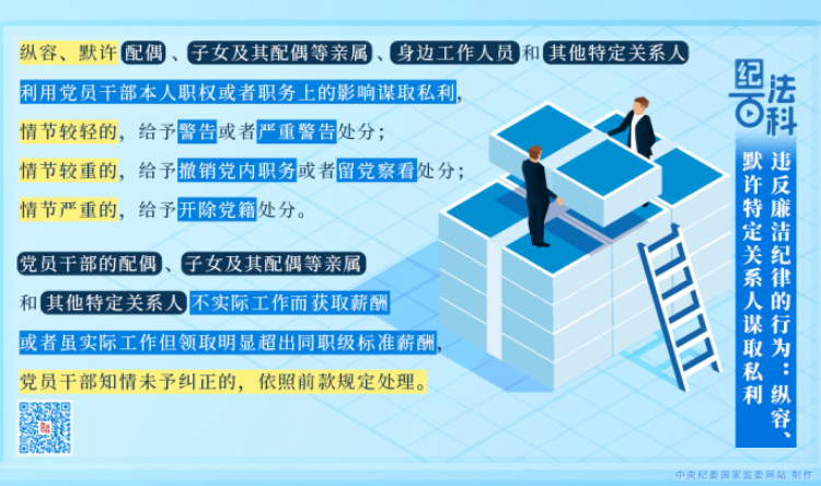 【纪法百科】违反廉洁纪律的行为：纵容、默许特定关系人谋取私利