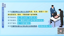 【纪法百科】违反廉洁纪律的行为：违规受礼