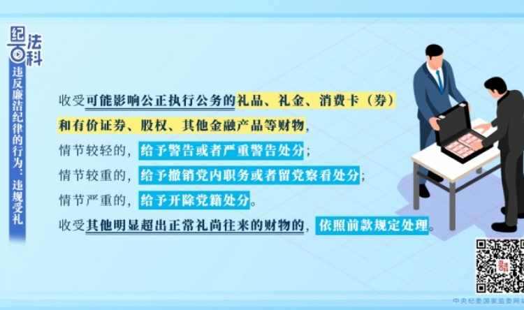 【纪法百科】违反廉洁纪律的行为：违规受礼