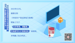 【纪法百科】违反廉洁纪律的行为：以讲课费等名义变相送礼