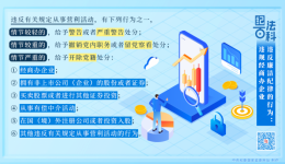 【纪法百科】违反廉洁纪律的行为：违规经商办企业