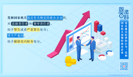 【纪法百科】违反廉洁纪律的行为：党和国家机关违规经商办企业