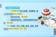 【纪法百科】违反廉洁纪律的行为：公款旅游
