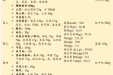 学龄儿童吃对早餐，为成长续航