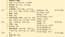 学龄儿童吃对早餐，为成长续航