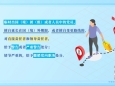 【纪法百科】违反工作纪律的行为：临时出国（境）擅自延长期限、变更路线
