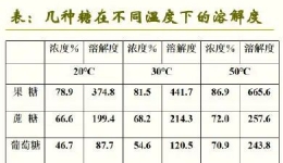 听说西瓜吃多了有害健康？为什么？